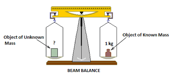 beam balance