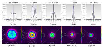 top hat beam shaping with aspheres