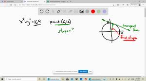 Tangent Line To The Circle