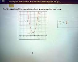 The Equation Of The Quadratic Function