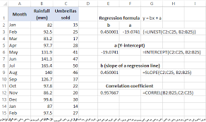 Linear Regression Ysis In Excel