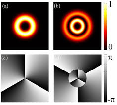 a review of orbital angular momentum