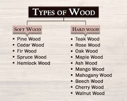 Types Of Wood Used In The Construction
