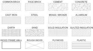 15 Key Floor Plan Symbols 74