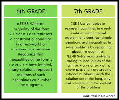 Teaching One And Two Step Inequalities