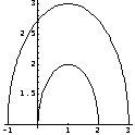 cross sectional properties