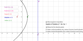 Parabola Graph Geogebra