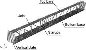 rc encased steel joist beams