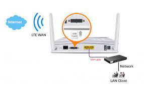 lte connection to a broadband router