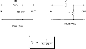 Filter Circuit An Overview