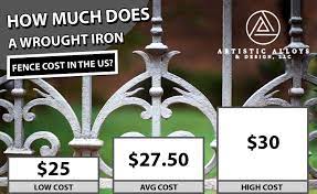 Wrought Iron Fence Costs 2021 Average