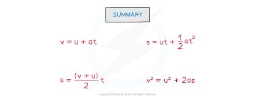 Kinematic Equations Sl Ib Physics