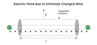 S Of Gauss Law Definition