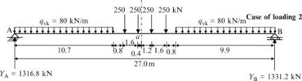 maximum shear force an overview