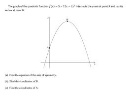 The Graph Of The Quadratic Function F X