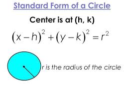 Standard Form Equation Circle Definition