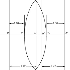 Convex Lens An Overview