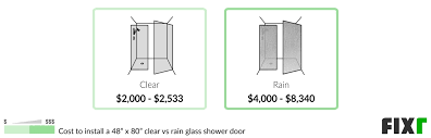 Shower Door Installation Cost Shower