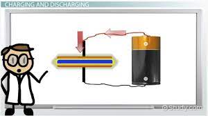 Capacitor Charging Discharging