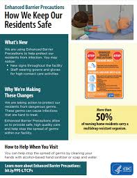 Use In Nursing Homes To Prevent Spread