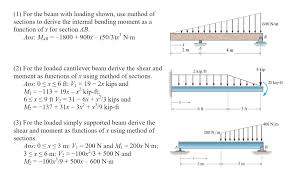 solved 1 for the beam with loading