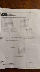 Answered Use The Graph Or The Table To