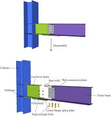 seismic performance of beam column