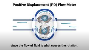 What Is A Volumetric Flow Meter