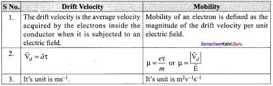 Samacheer Kalvi 12th Physics Solutions