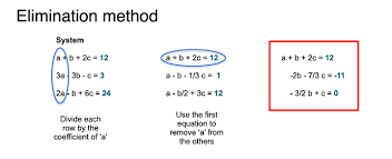 Linear Algebra For Machine Learning