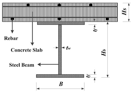 collapse resistance of steel beam