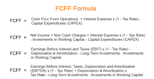 Fcff Formula Examples Of Fcff With