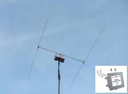 optibeam hf directional antennas
