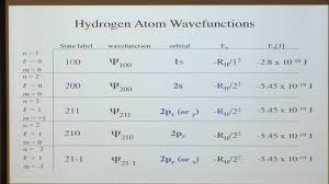 How To Understand The Hydrogen Energy