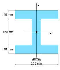 the cross sectional area of the beam