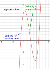 Velocity Acceleration As Functions