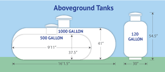 Propane Tank Installation Northeast