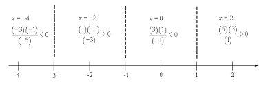 Algebra Rational Inequalities