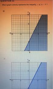 Which Graph Correctly Represents