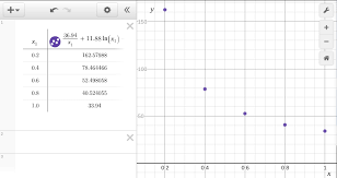 Exponential Trigonometry Notes