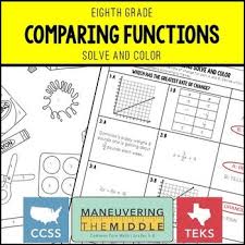 Comparing Functions Coloring Activity