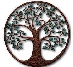Meaning Of The Tree Of Life Jewelry