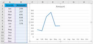 An Excel Line Chart