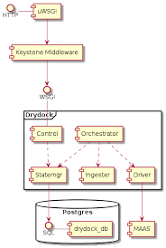 developer overview of drydock