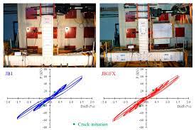cfrp ropes for structural upgrading
