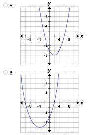 This Equation Y 1 2x 2 2x 6