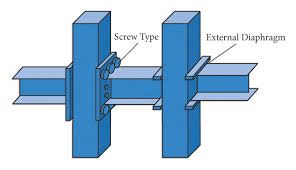 simulated combination modes