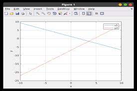Solving Linear Equations Using Matlab