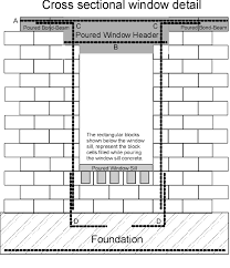 wall opening considerations explained