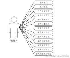 计算机毕业设计ssm基于java的校园车辆管理